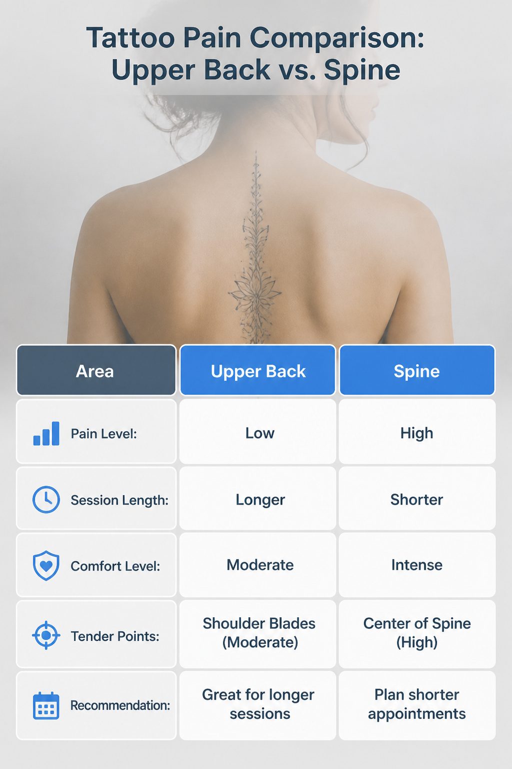 7 Back Tattoo Ideas for Women: Floral to Abstract Designs 2026 8 Infographic comparing tattoo pain levels between upper back and spine.