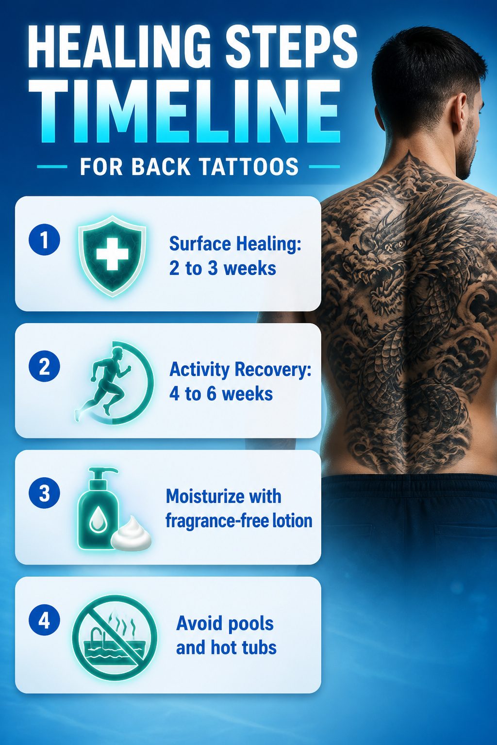 10 Back Tattoos for Guys: Styles, Placements & What to Expect in 2026 12 An infographic detailing the healing timeline for back tattoos.