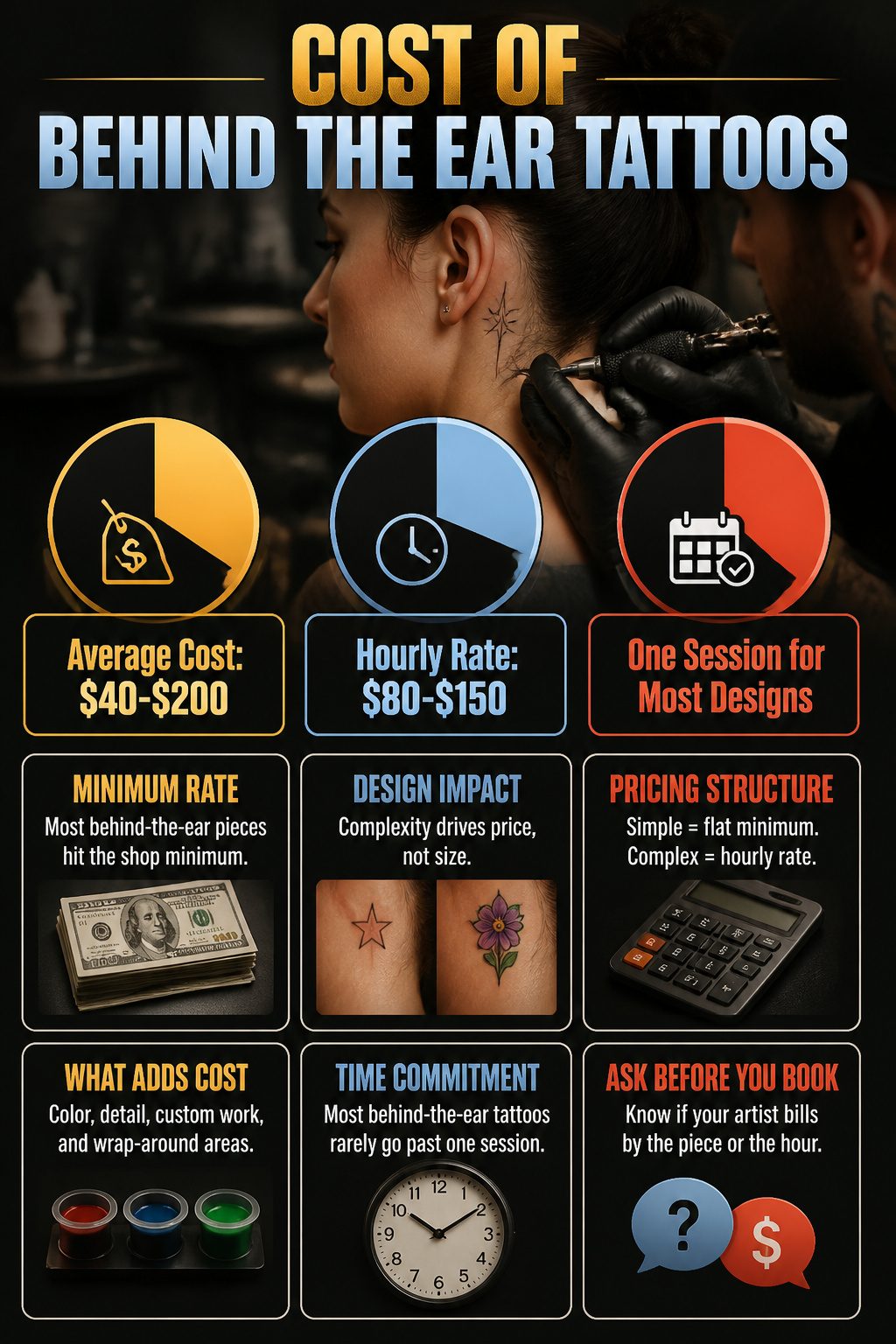 Chart showing cost of behind the ear tattoos.