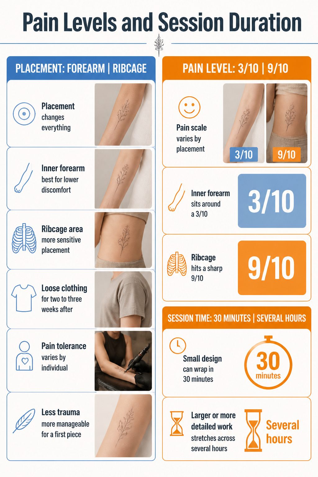 10 Fine Line Tattoo Ideas and Styles for 2026 14 An infographic showing pain levels and session lengths for fine line tattoos.