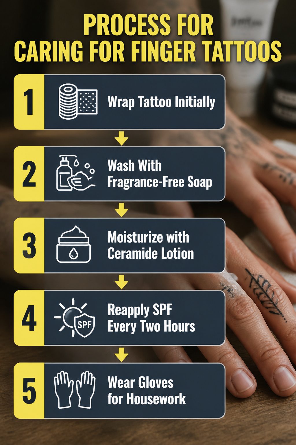 Infographic detailing aftercare process for finger tattoos.