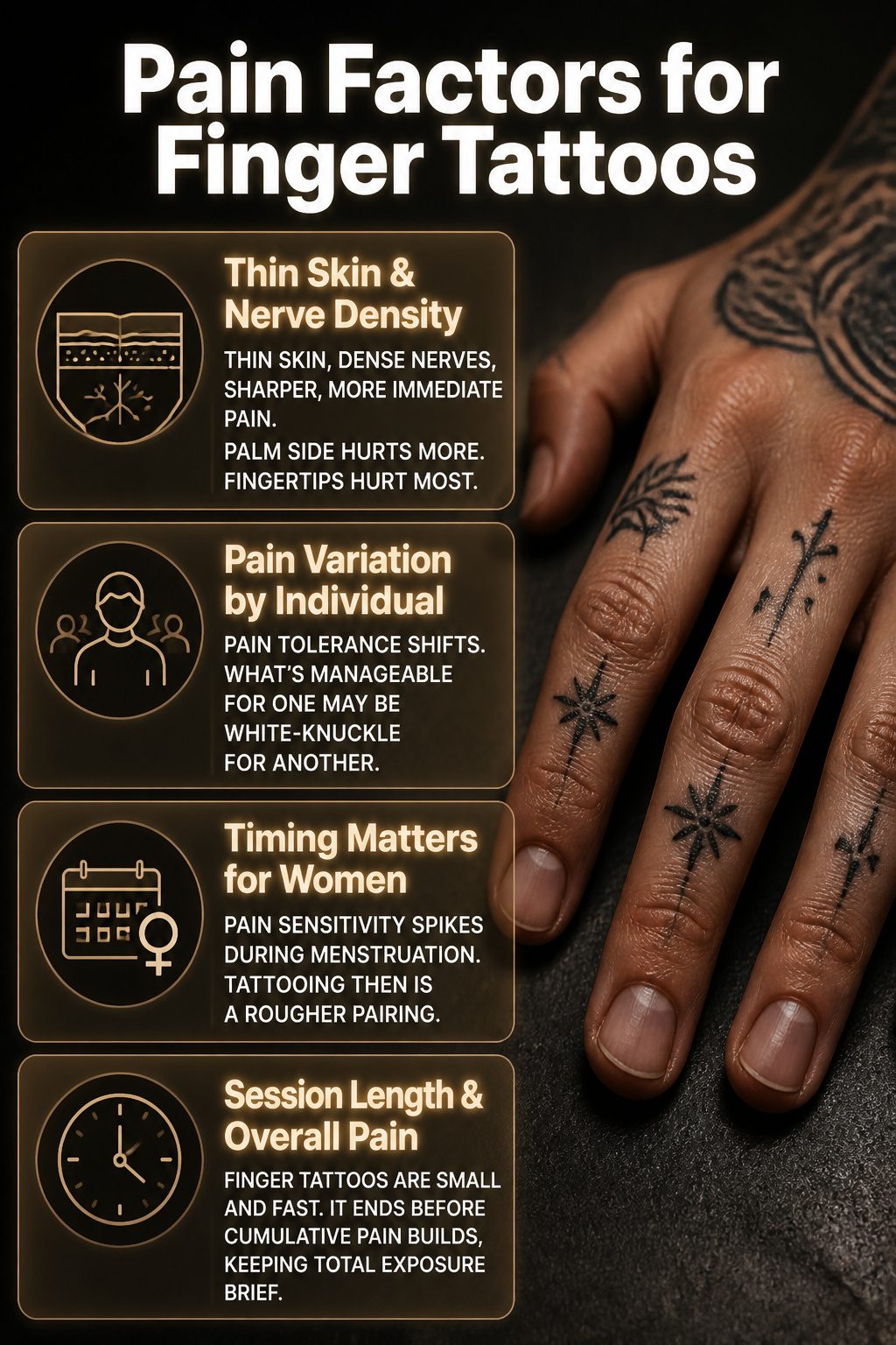 Infographic showing pain factors associated with finger tattoos.