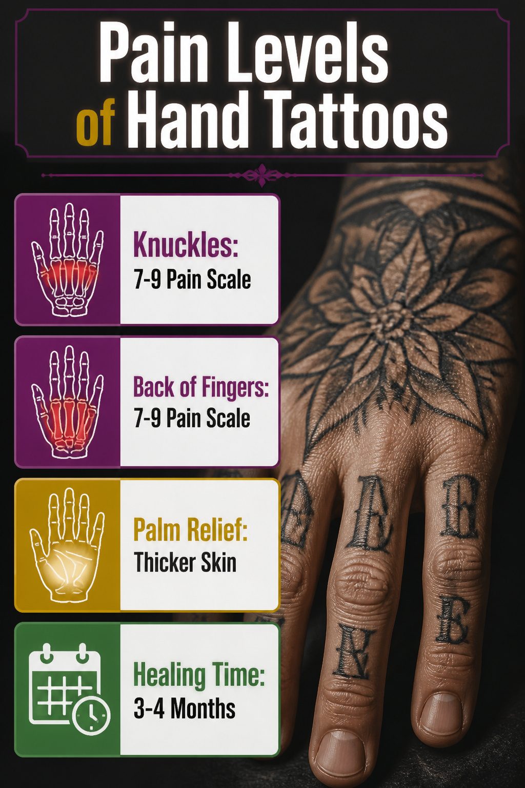 10 Hand Tattoos for Women: Styles from Simple to Symbolic (2026) 11 A graphic showing pain levels of hand tattoo placements.