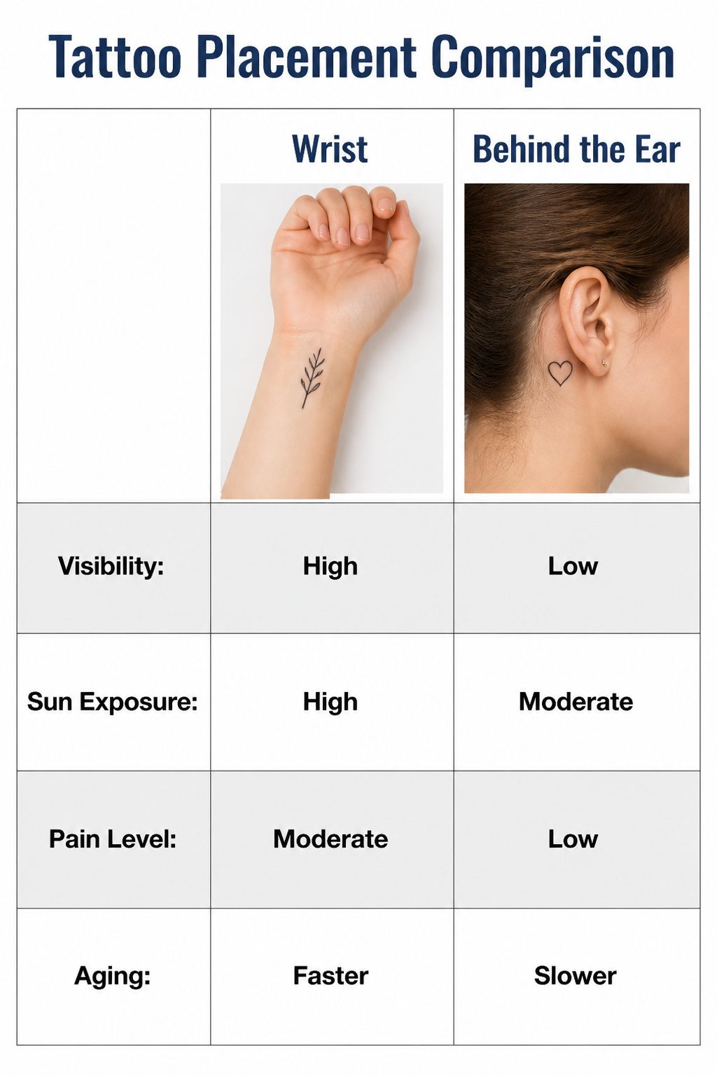 12 Little Tattoo Ideas for Women: Simple, Small Designs 14 An illustration showing various tattoo placements on the body.
