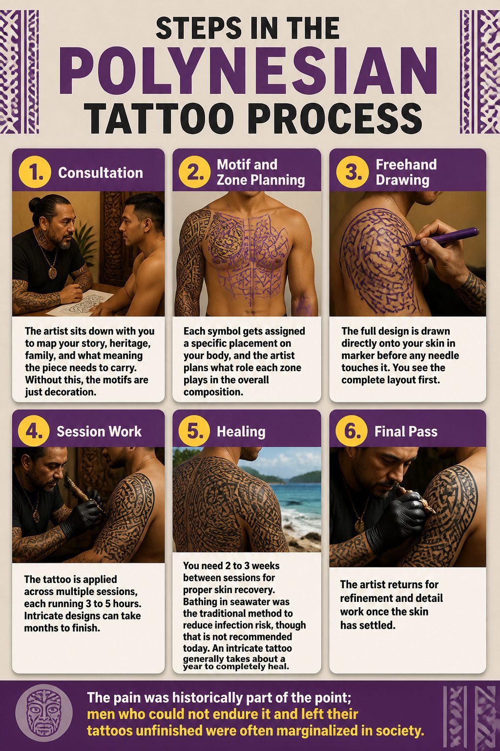 An information graphic showing steps in the Polynesian tattoo process.